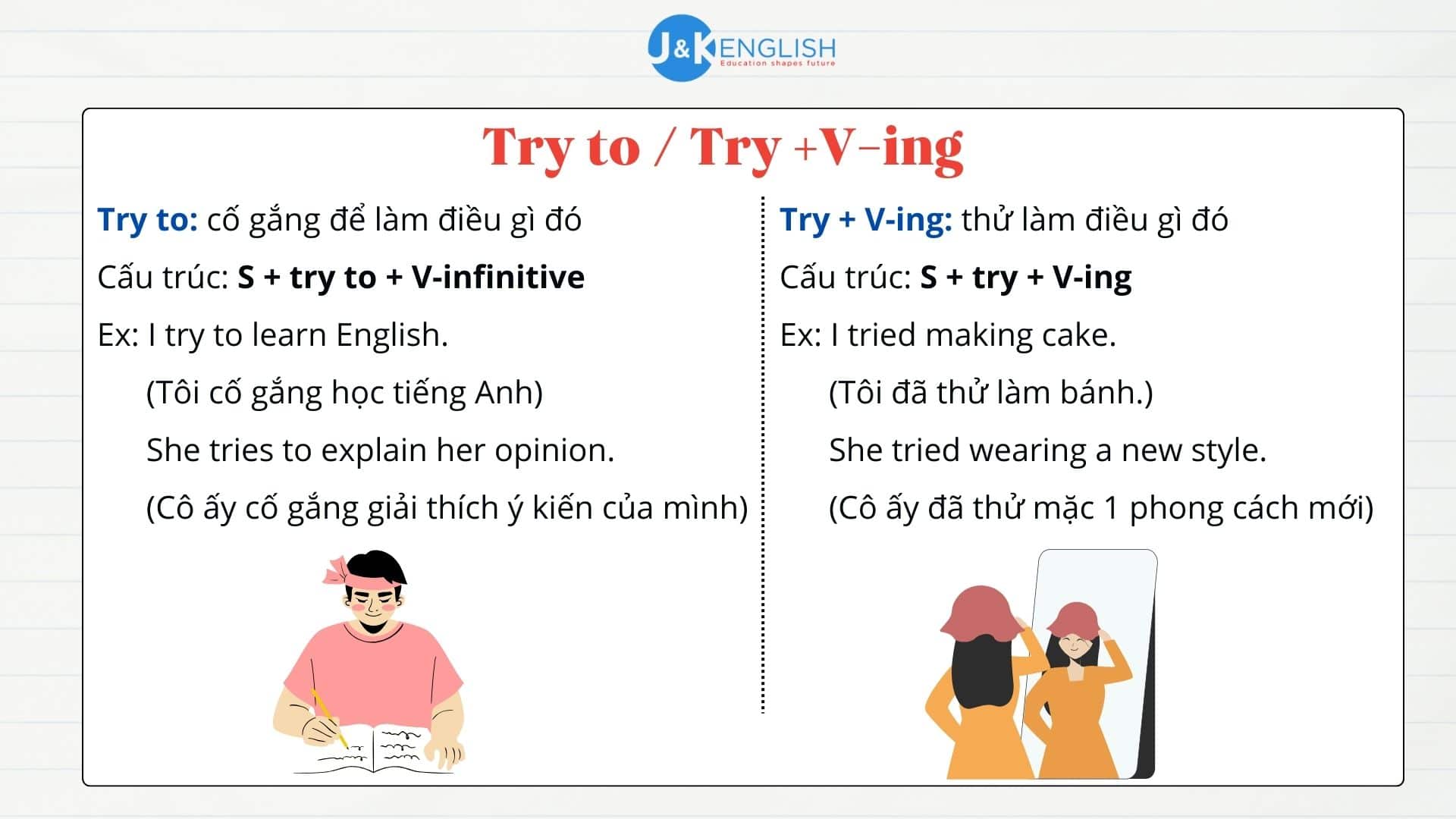 phân biệt cấu trúc Try+to, Try+Ving