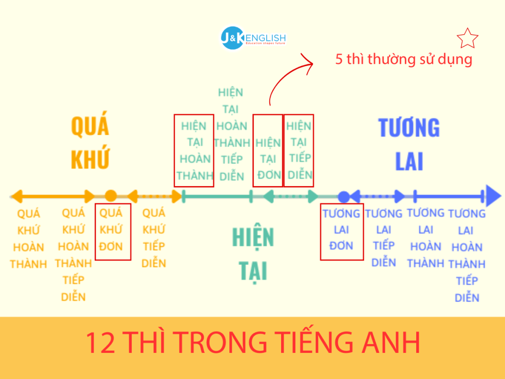 Thì tương lai đơn (Simple Future) - công thức, cách dùng và bài tập - Hình 1
