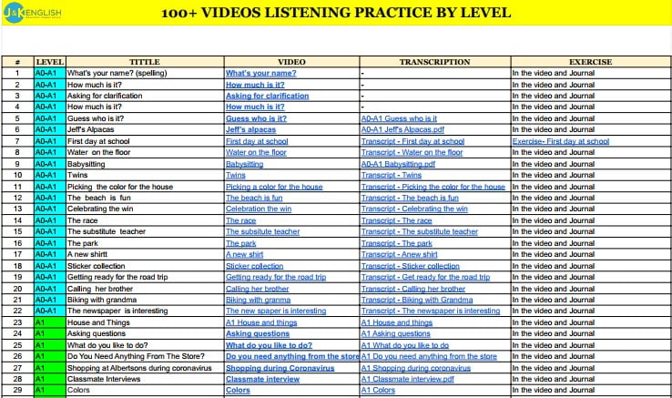 Bí kíp tự luyện nghe tiếng Anh hiệu quả - Hình 2
